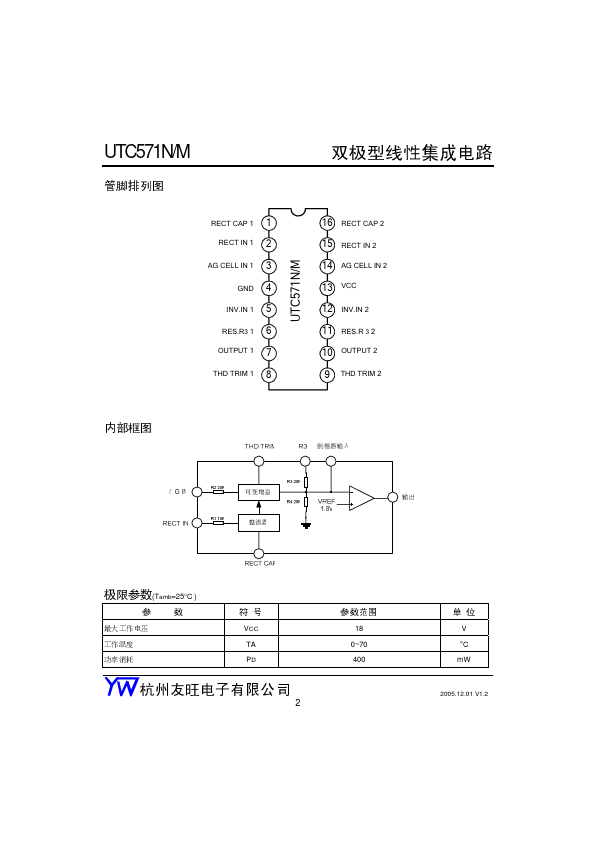 UTC571M