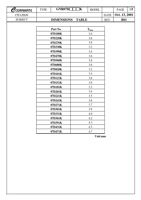 GNR07D680K