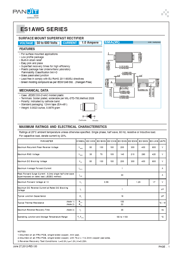 ES1CWG