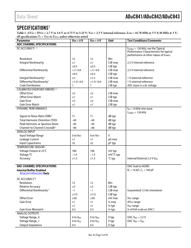 ADuC841