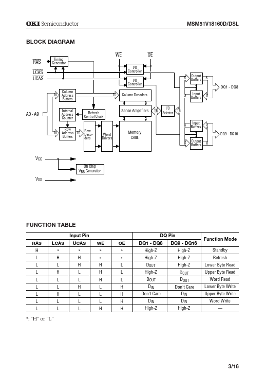 MSM51V18160D