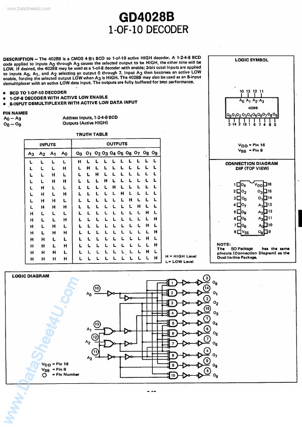 GD4028B