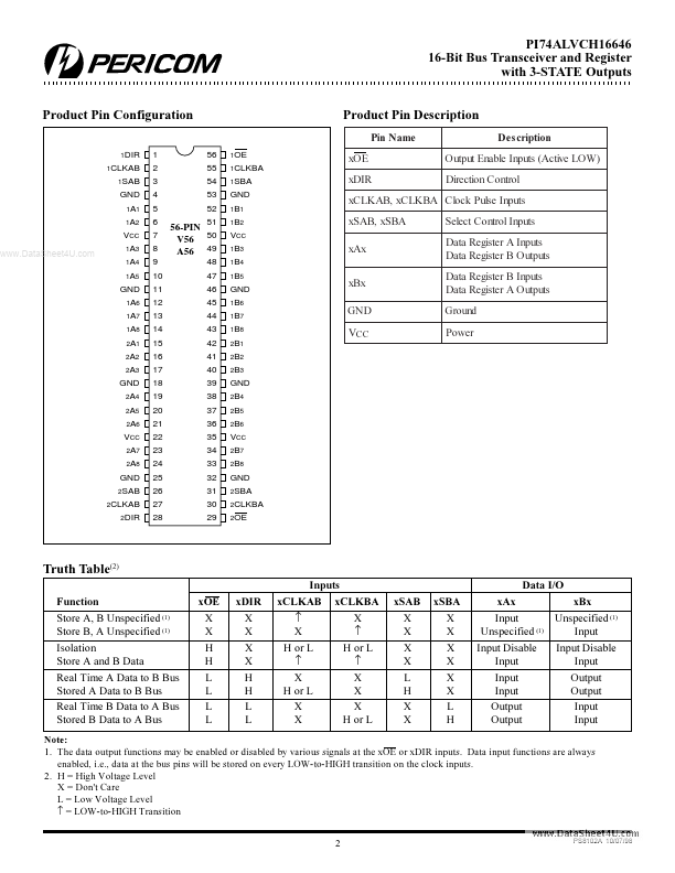 PI74ALVCH16646