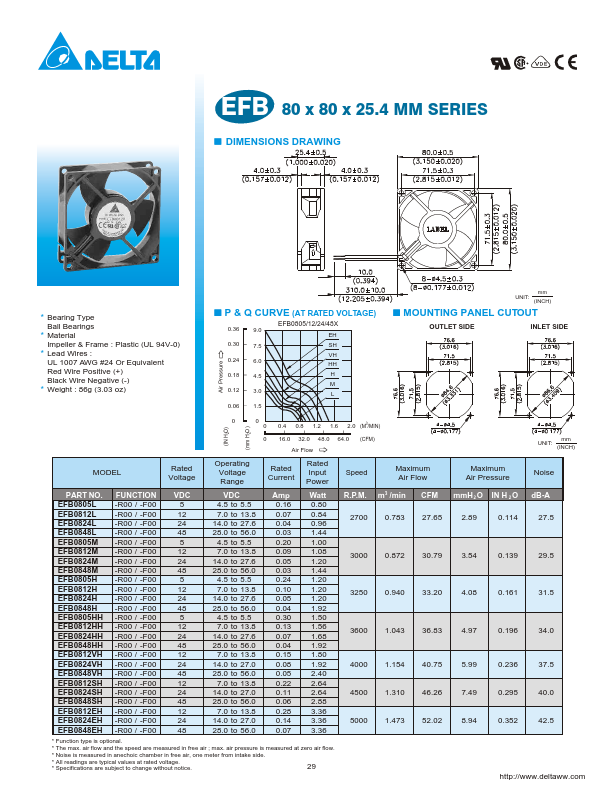 EFB0848VH