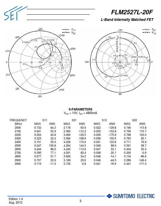 FLM2527L-20F