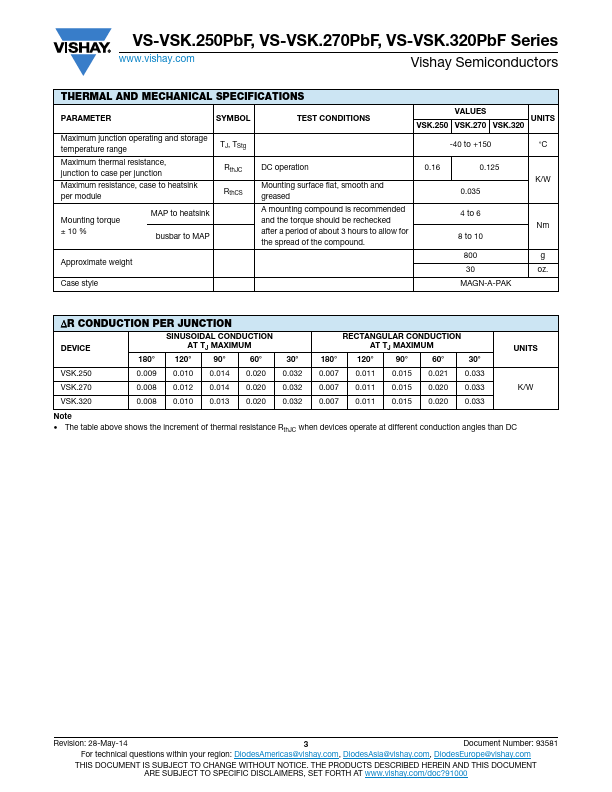 VS-VSKD250-20PBF