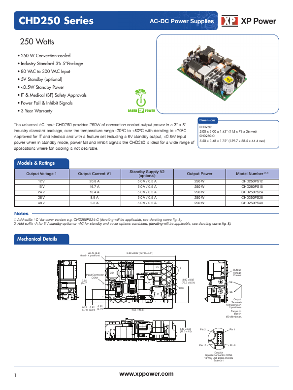 CHD250