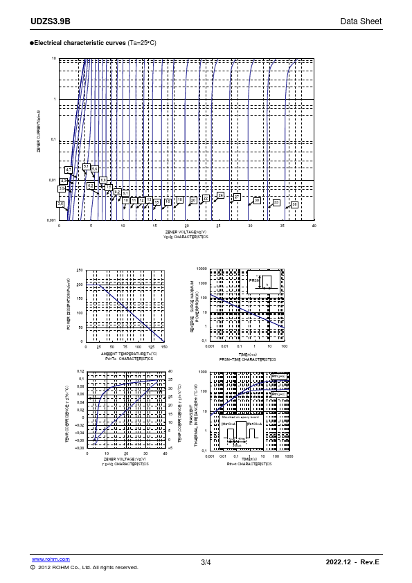 UDZS3.9B