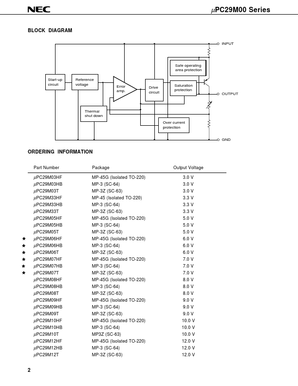 UPC29M12HB