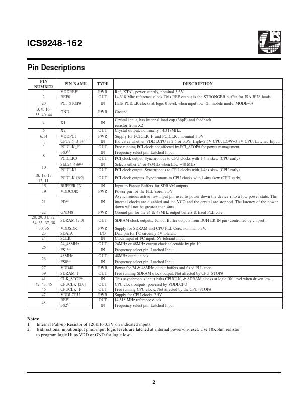 ICS9248-162