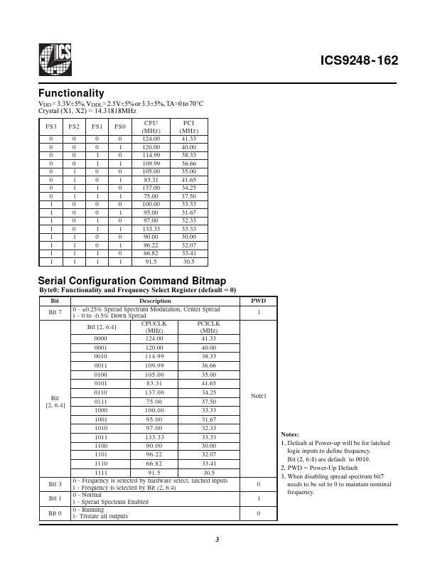 ICS9248-162