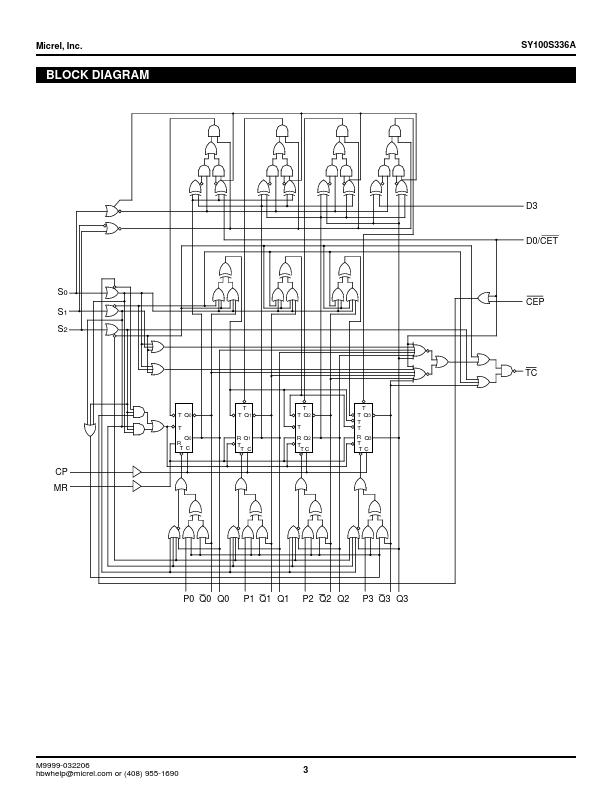 SY100S336A