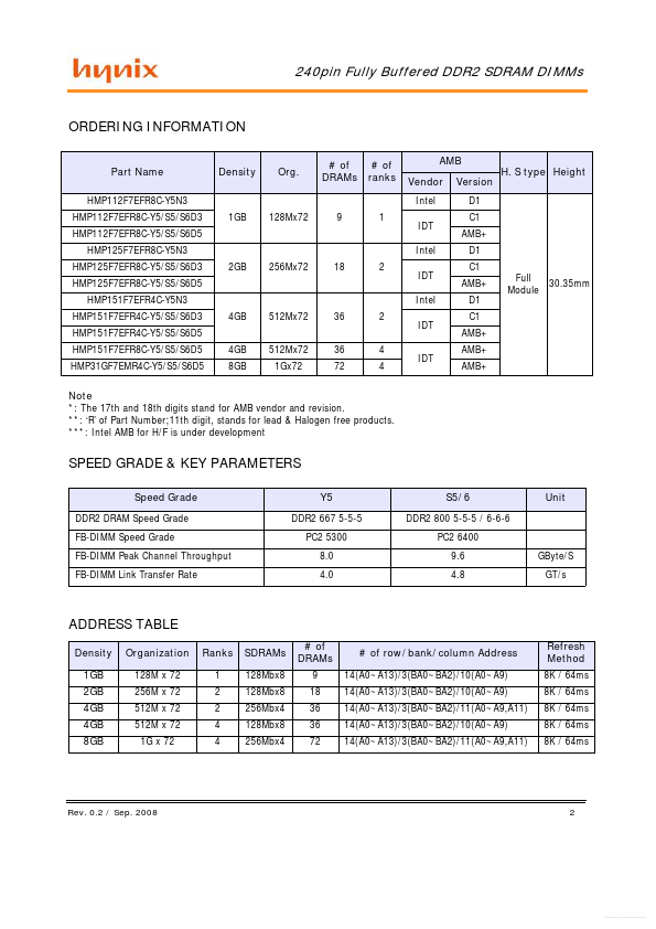 HMP31GF7EMR4C-Y5