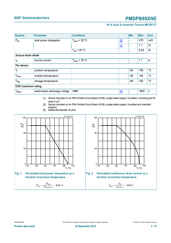 PMDPB95XNE