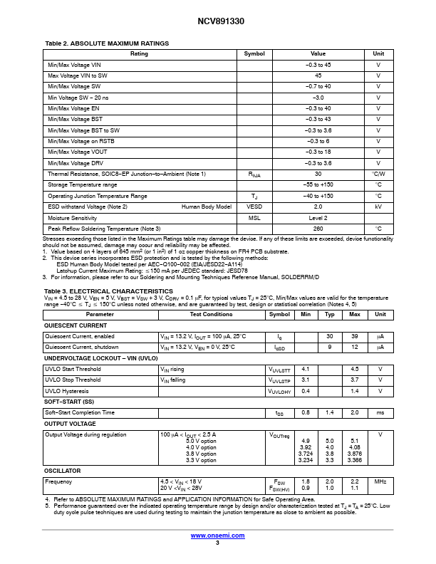 NCV891330