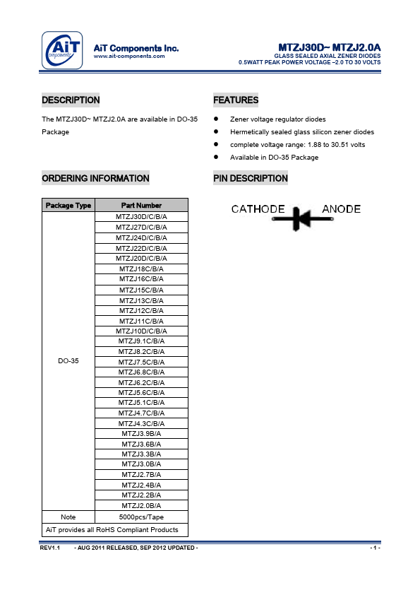 MTZJ12A