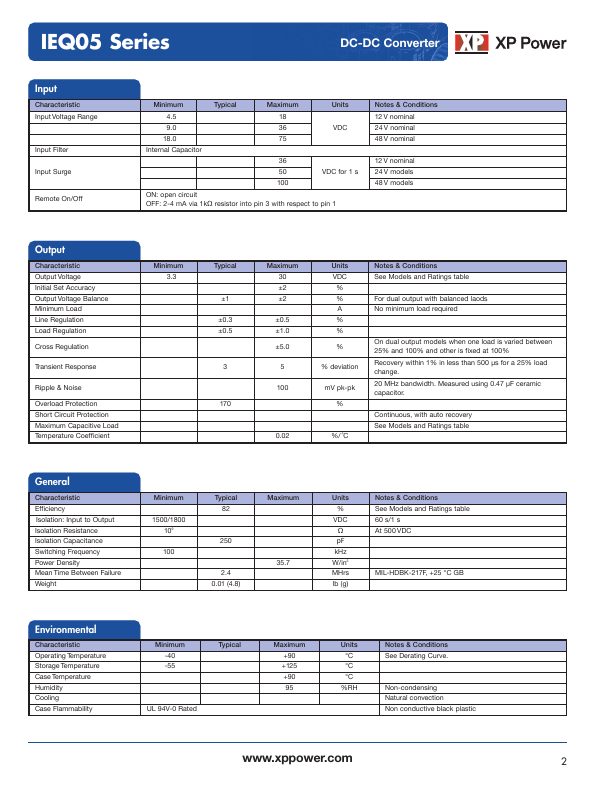 IEQ0512S3V3