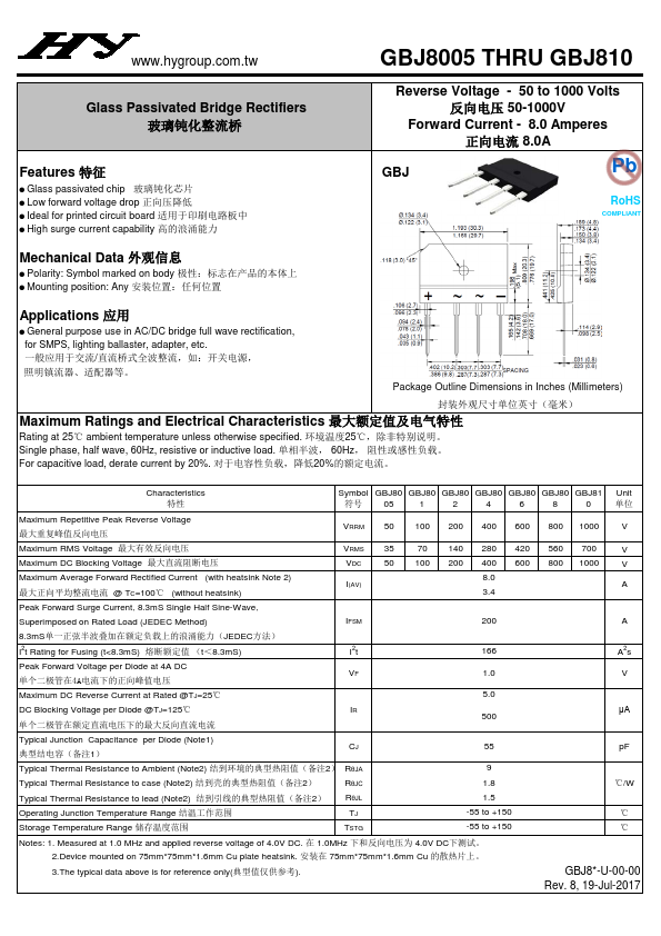 GBJ802