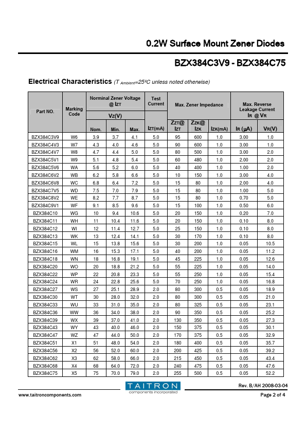 BZX384C27