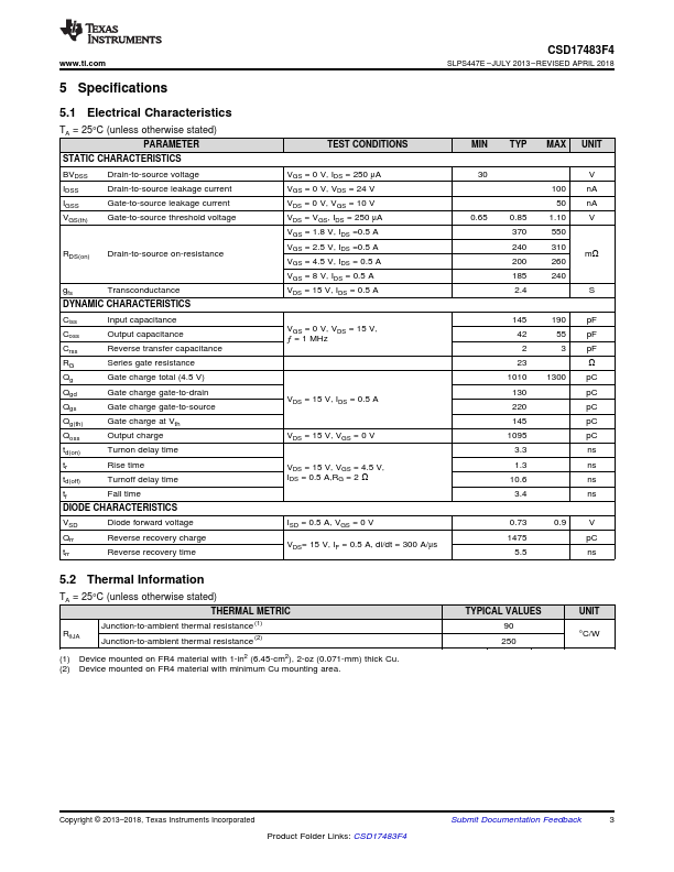 CSD17483F4