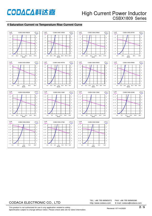 CSBX1809-8R5M