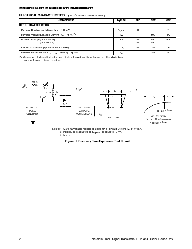 MMBD1005LT1