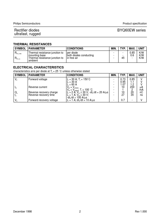 BYQ60EW