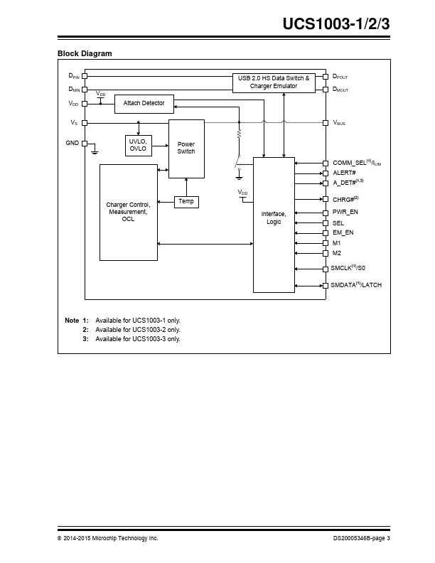 UCS1003-3