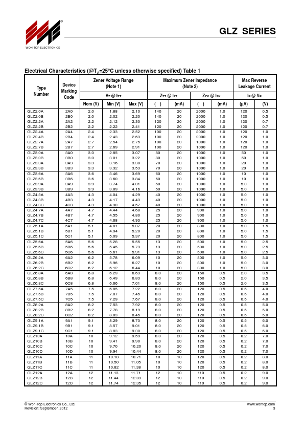 GLZ5.1A