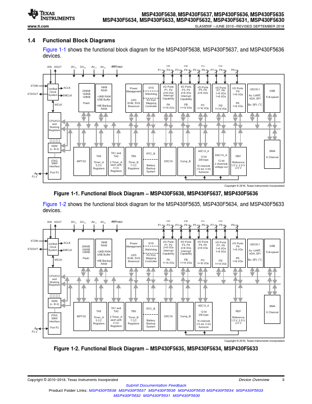 MSP430F5635