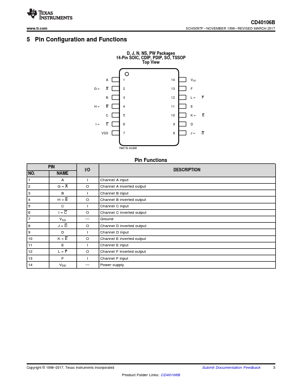 CD40106BF