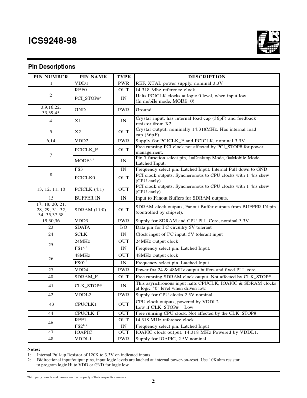 ICS9248-98