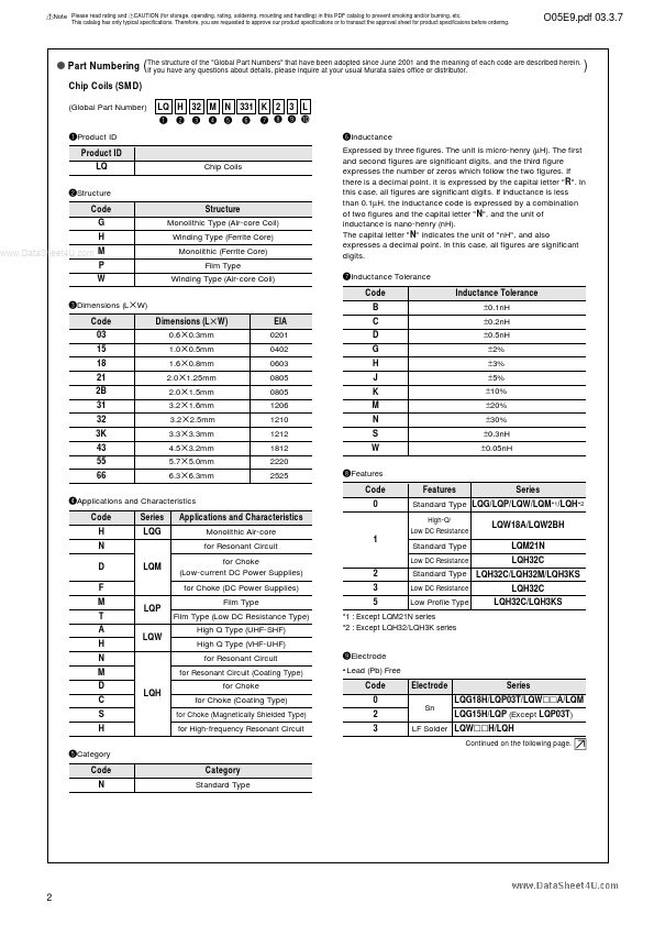 LQH32CN220K53