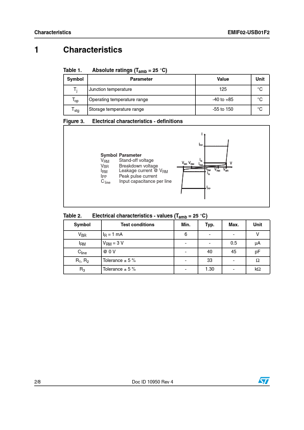 EMIF02-USB01F2