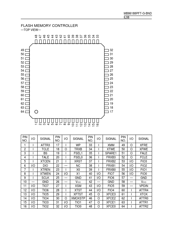 MB86188PFT-G-BND