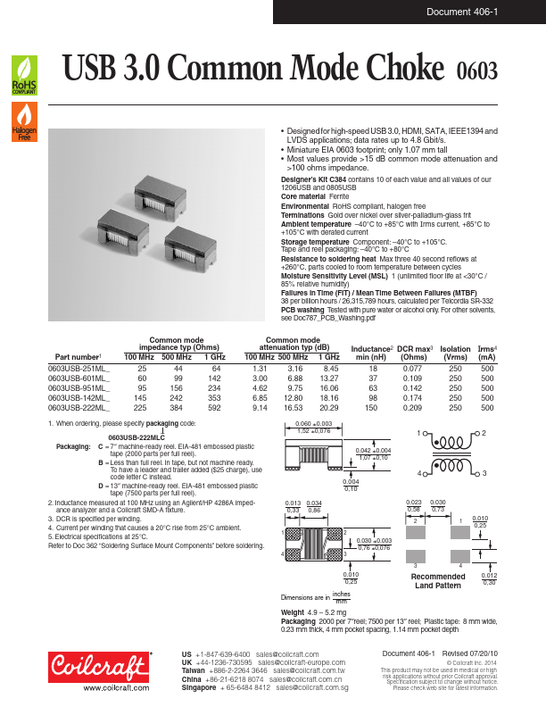 0603USB-142MLC