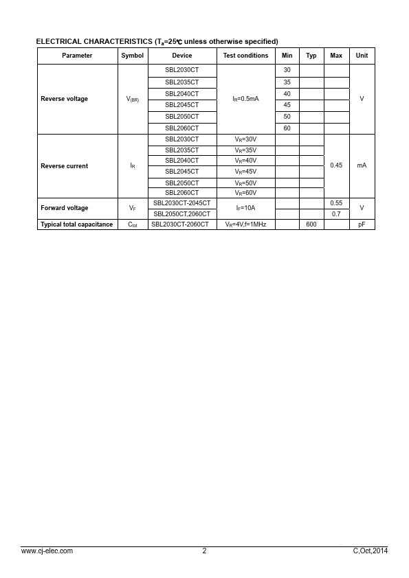 SBL2035CT