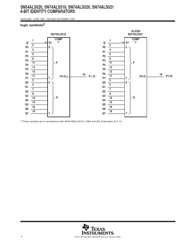 SN54ALS520