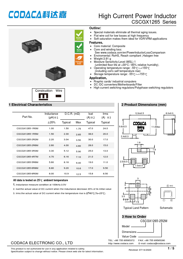 CSCGX1265-6R8M