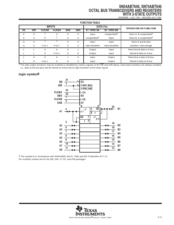 SN54ABT646