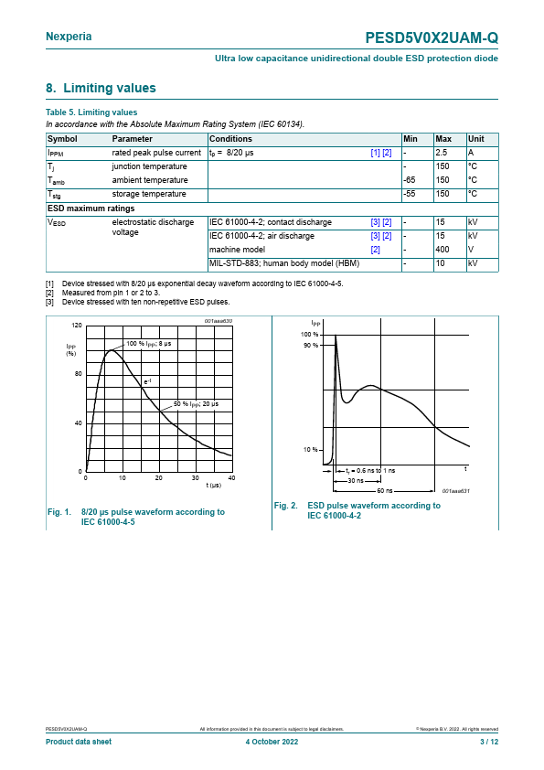 PESD5V0X2UAM-Q