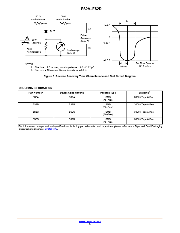 ES2C