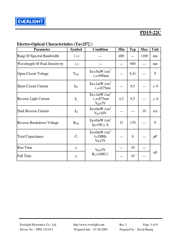 PD15-22C