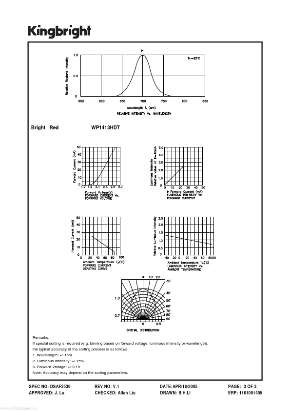 WP1413HDT