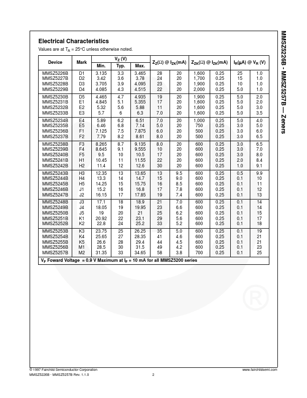 MMSZ5241B