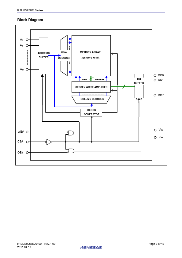 R1LV5256ESP-5SR