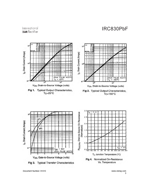 IRC830PbF