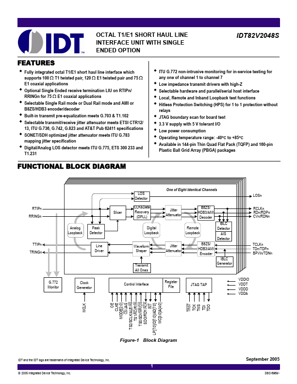 IDT82V2048S