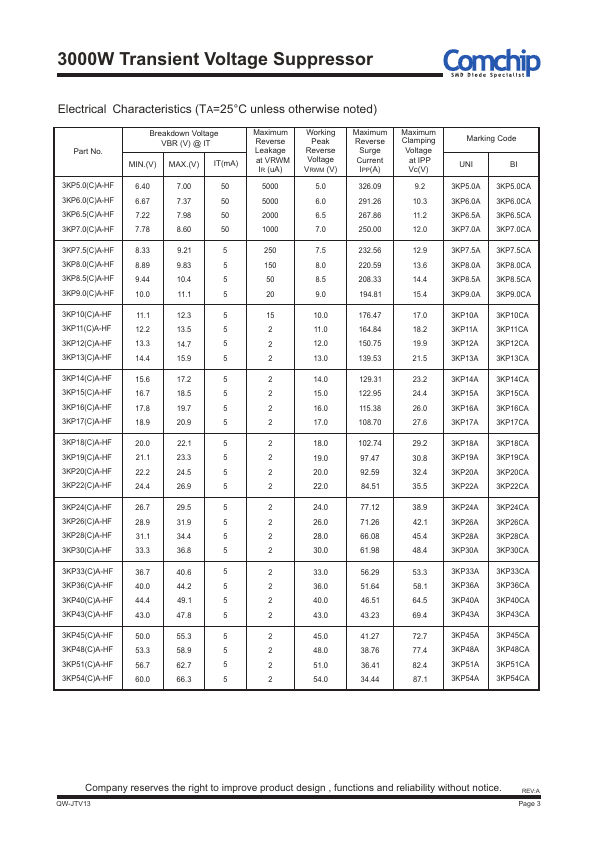 3KP14CA-HF