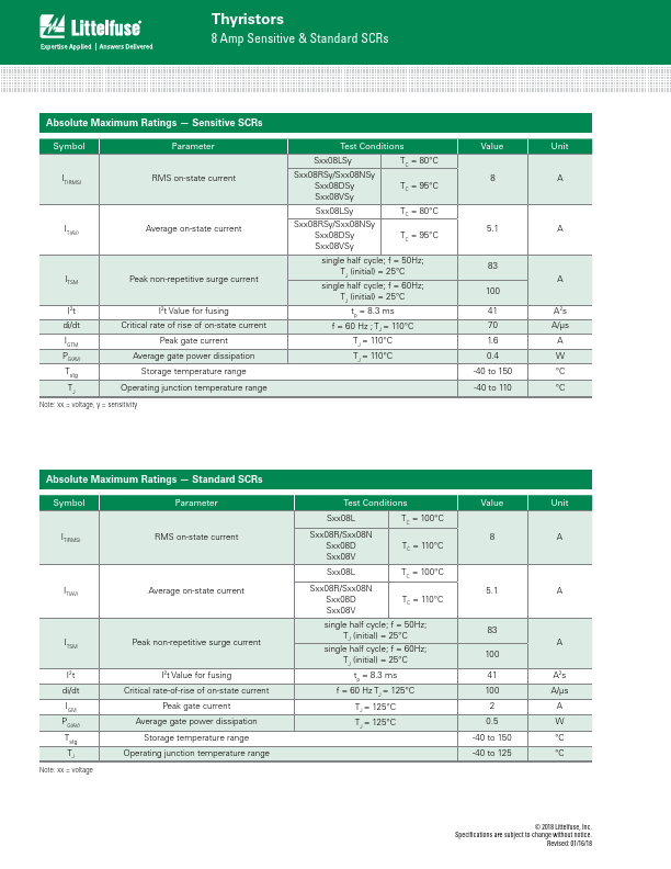 S8008VS2